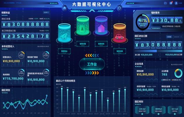 大數(shù)據(jù)可視化大屏互動-蘇州好奇數(shù)字科技.jpg