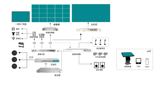 展廳中控系統(tǒng)架構(gòu)圖1.jpg